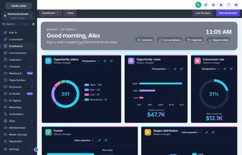 GoHighLevel sub-account dashboard with a dark dashboard design